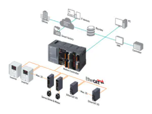 Servo motion LS Electric Servo Motion LS Electric
